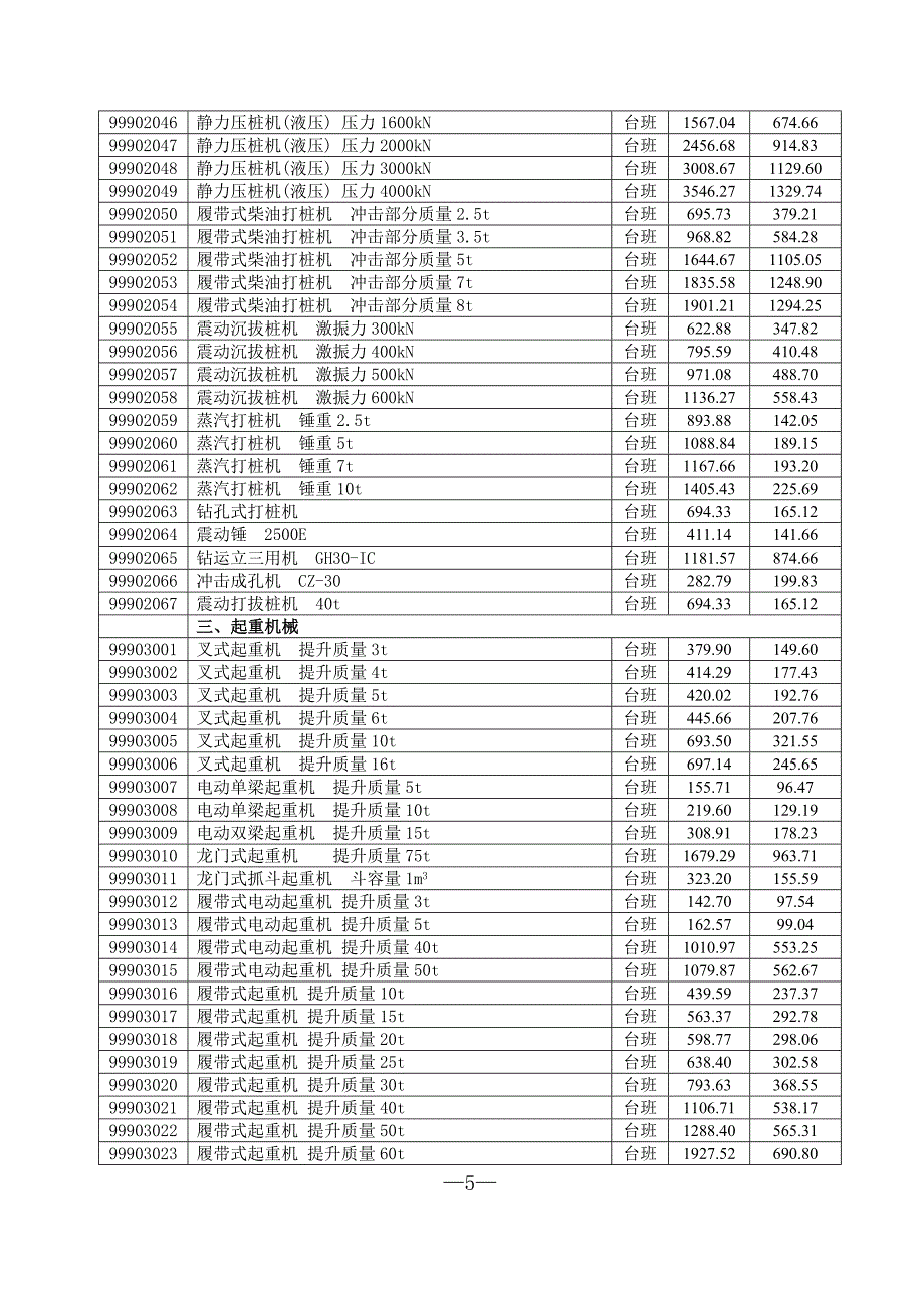 附表三：2009年第一季度广州地区建设工程机械台班指导价格.doc_第5页