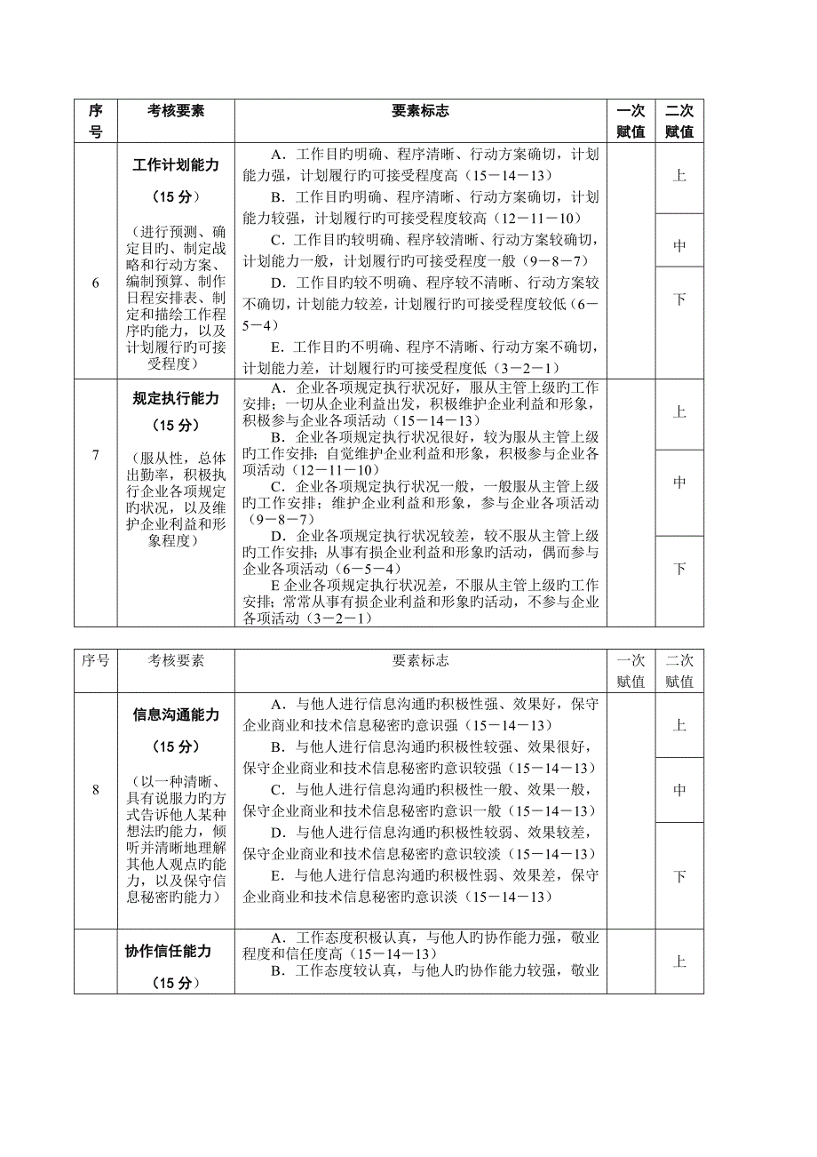 年度高管人员薪酬考核方案.doc_第5页