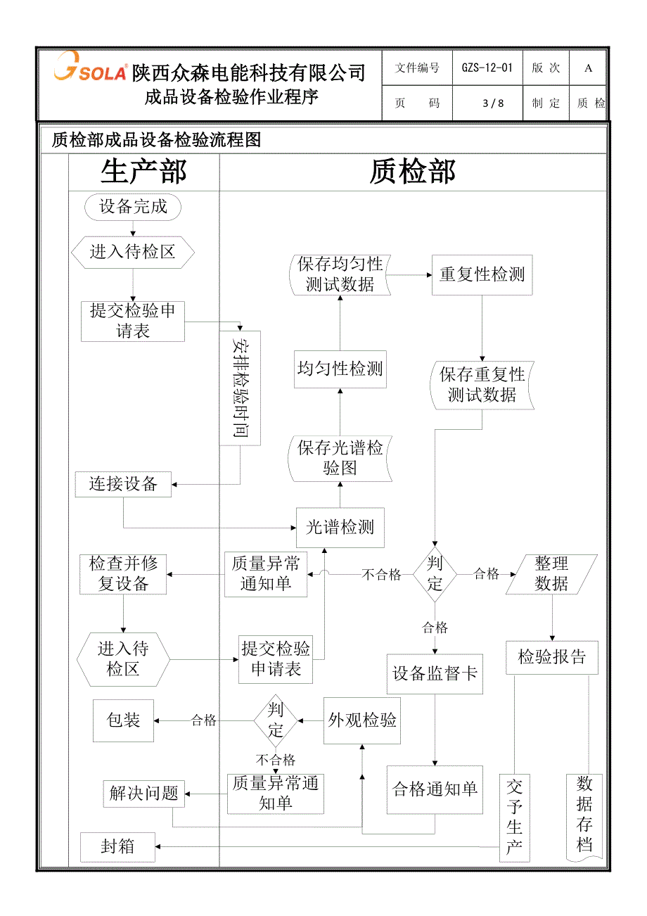 成品设备检验流程_第3页