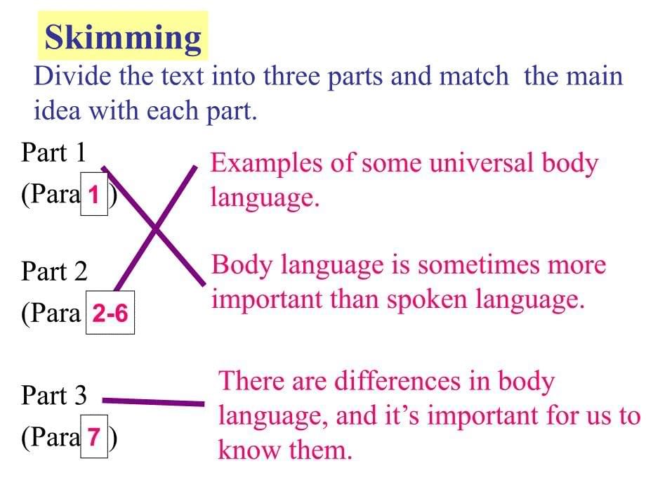 人教版高二英语必修四Unit4Usinglanguage_第5页