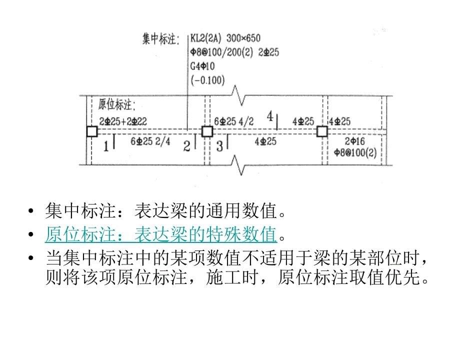 梁平法施图制图_第5页