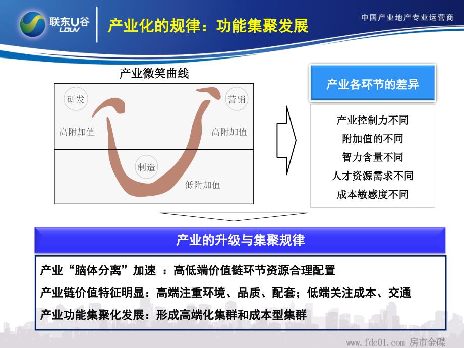 中国工业地高层峰会之论联东U谷总部综合体模式_第4页