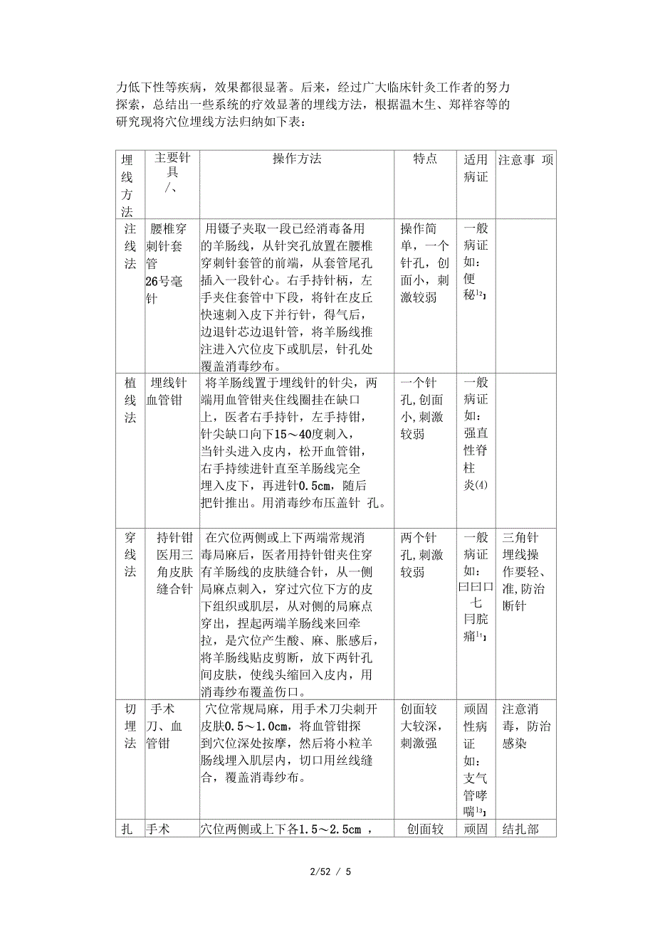 穴位埋线法的发展及临床运用_第2页