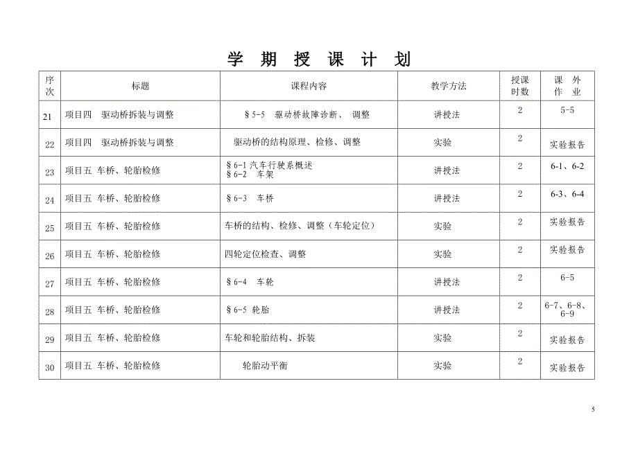 底盘授课计划(18周).doc_第5页