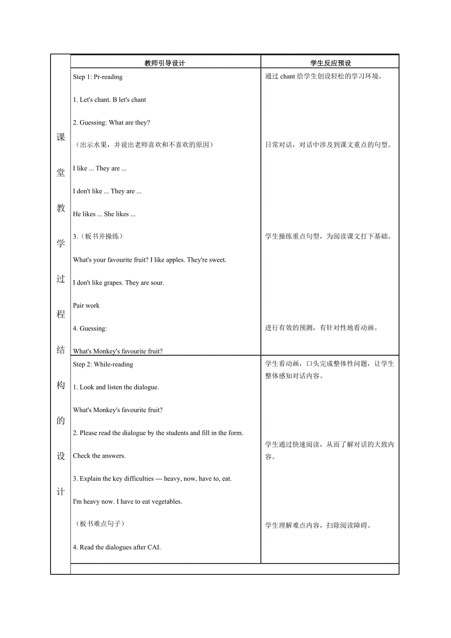 PEP课堂教学设计模板_第4页