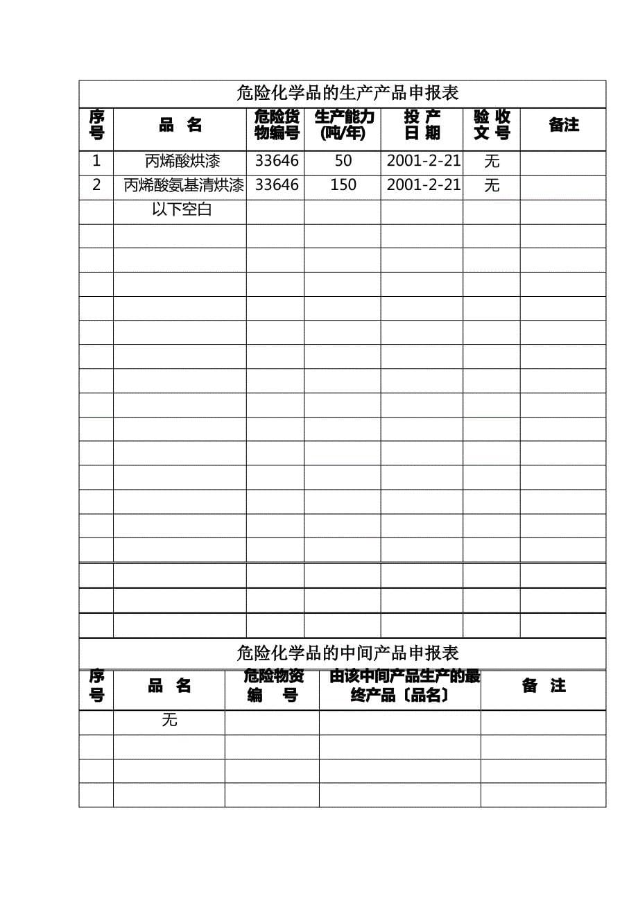 危险化学品的生产产品申报表_第5页