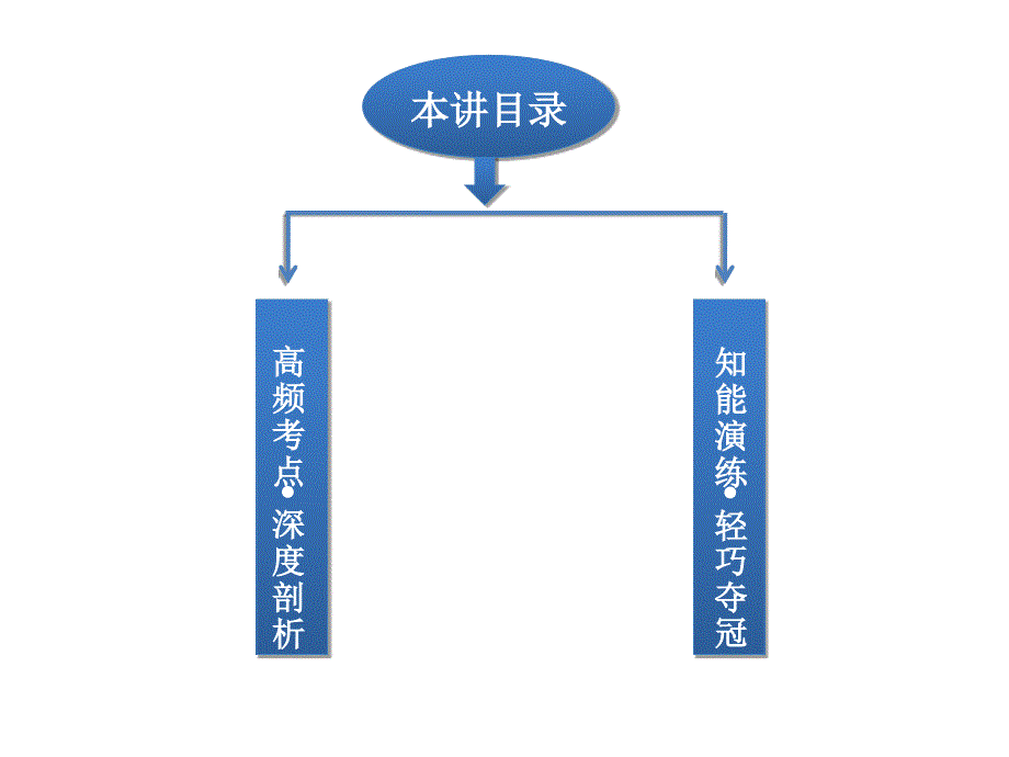 选修2生物科学与健康.ppt_第2页