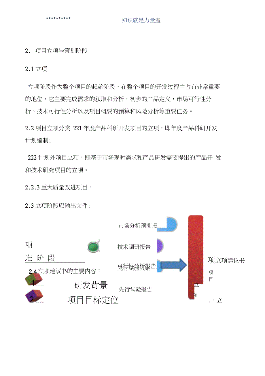 技术部产品研发流程_第4页