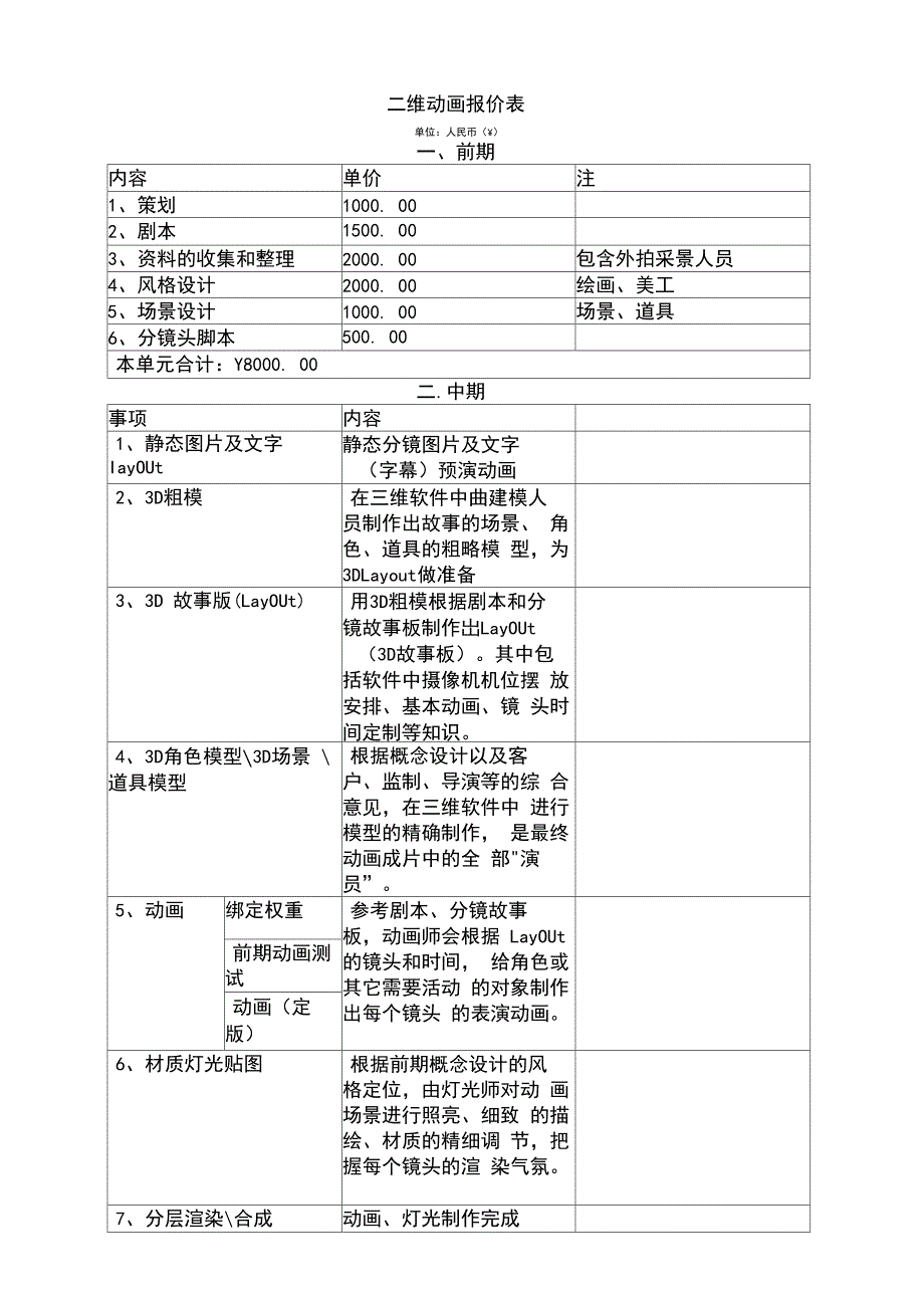 三维动画报价单_第2页