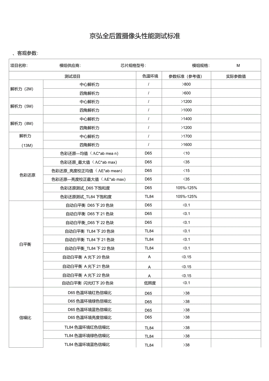 摄像头性能参数标准-后置_第1页