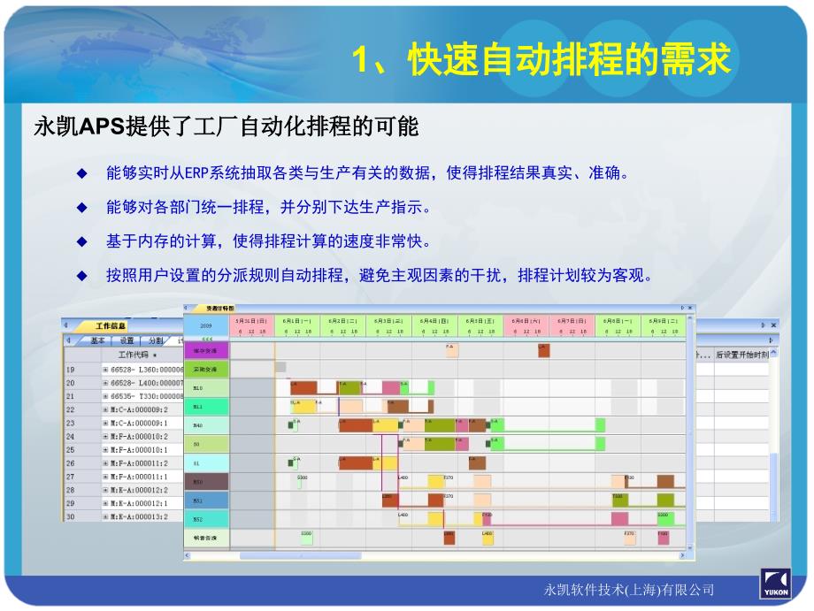 永凯APS总体介绍PPT课件_第4页