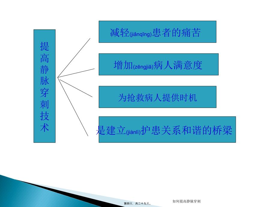 如何提高静脉穿刺课件_第4页