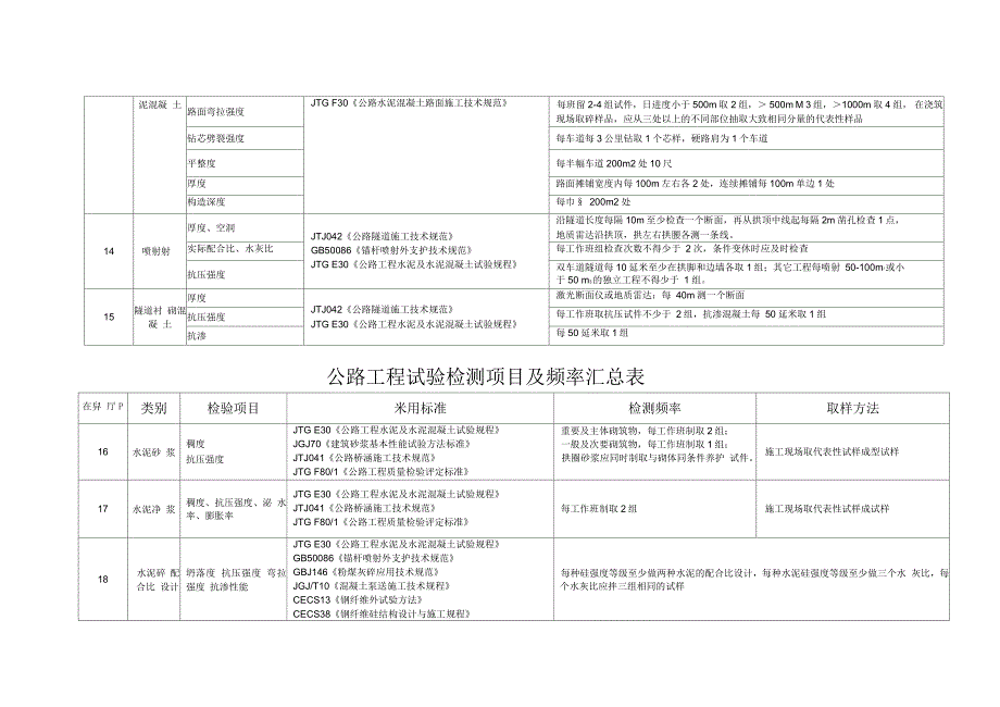 公路工程试验检测项目及频率汇总表_第3页