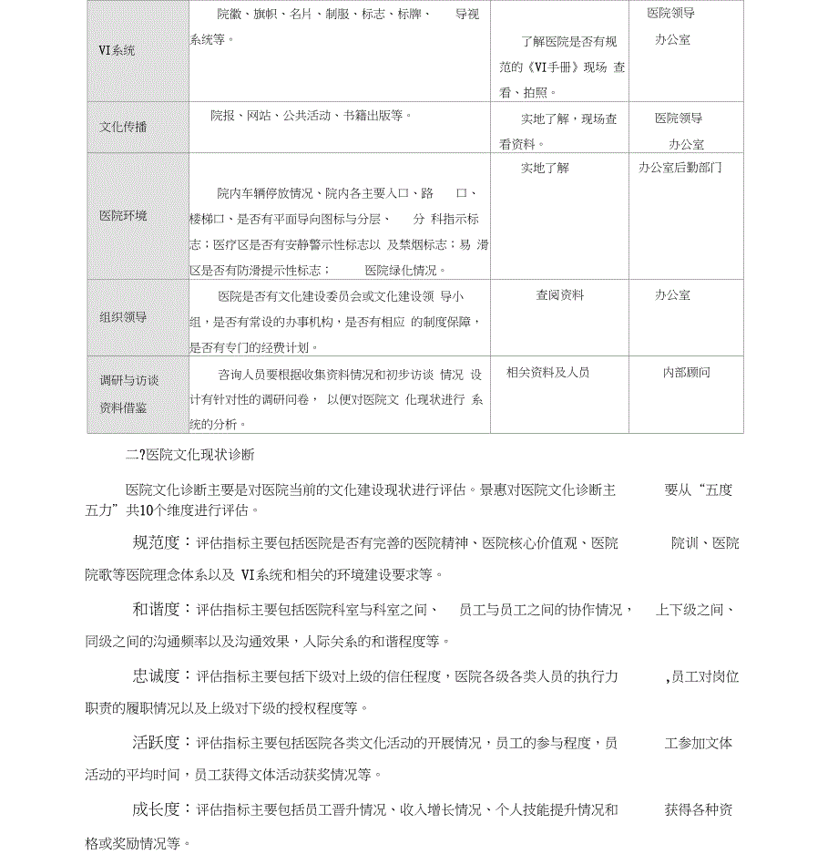 医院文化建设与文化整体规划实施方案_第3页