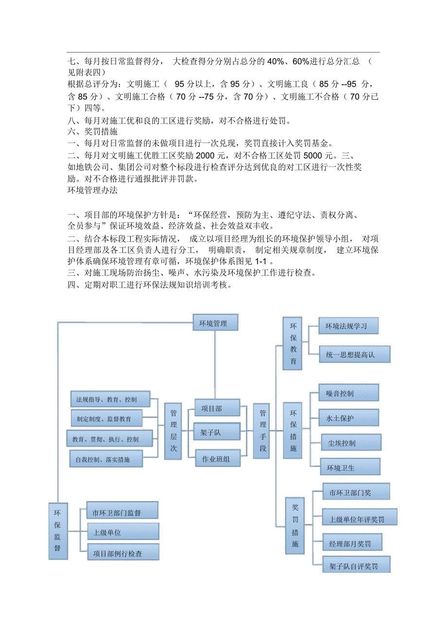 现场文明施工办法_第5页