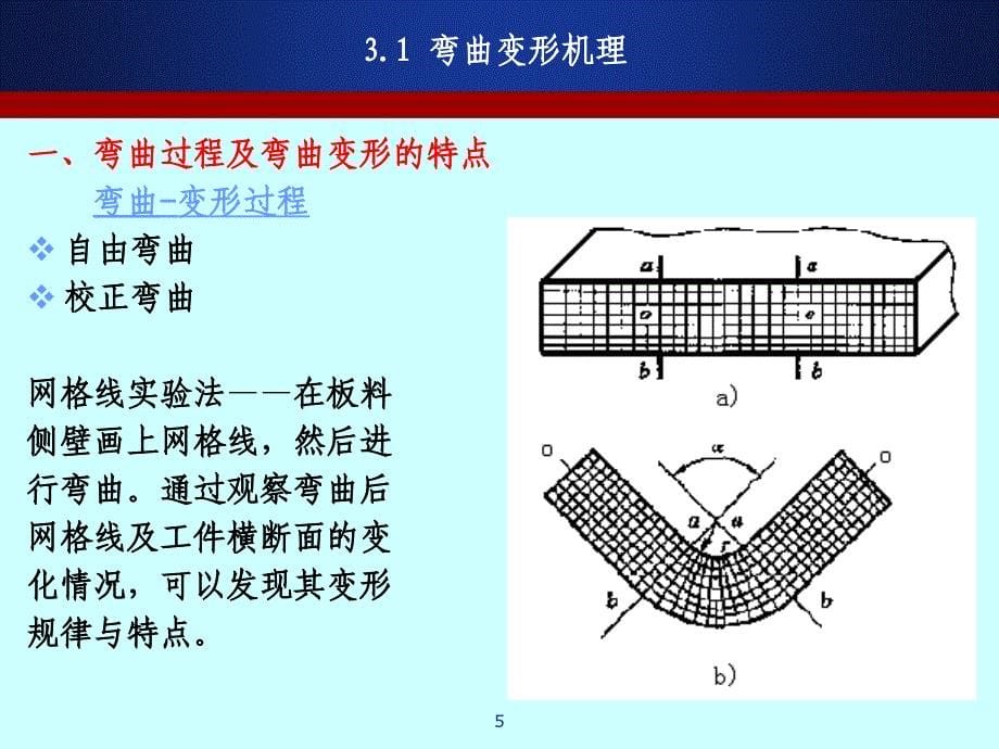 弯曲工艺与模具设计_第5页