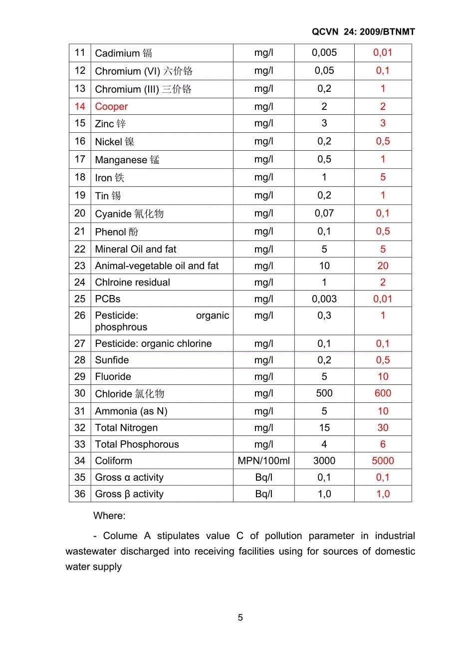 越南废水国家标准_第5页