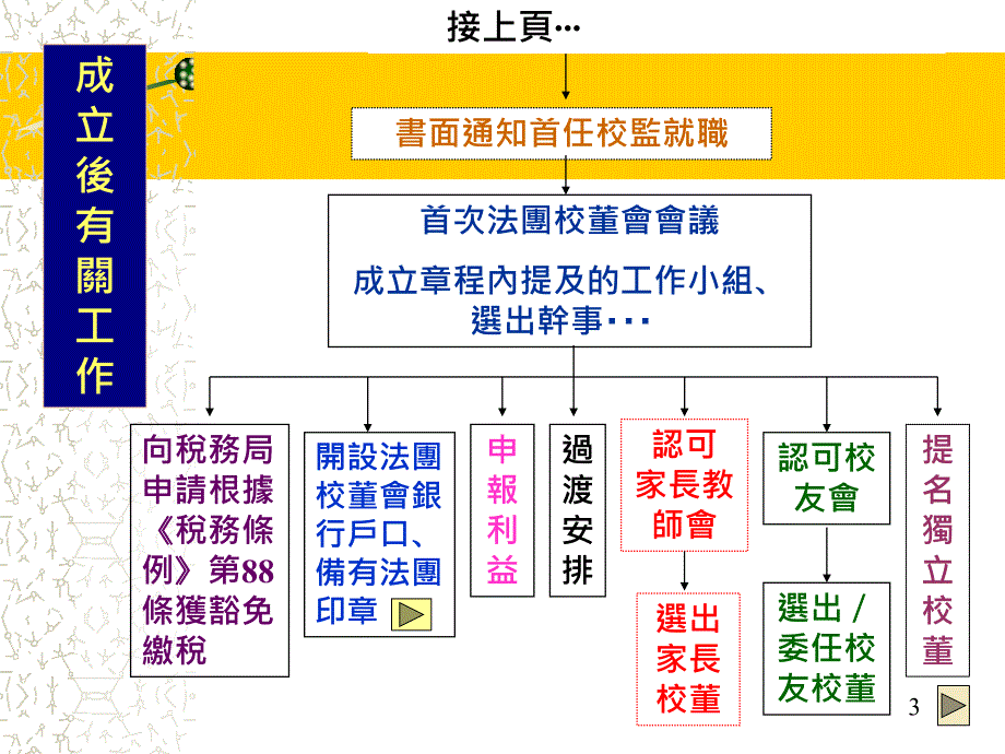 教育局校本管理组200年7月5日_第3页