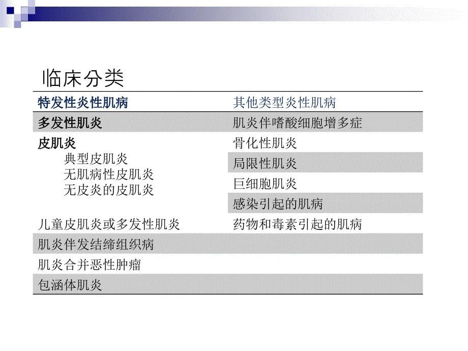 皮肌炎与多肌炎的诊疗及进展说课材料ppt课件_第5页