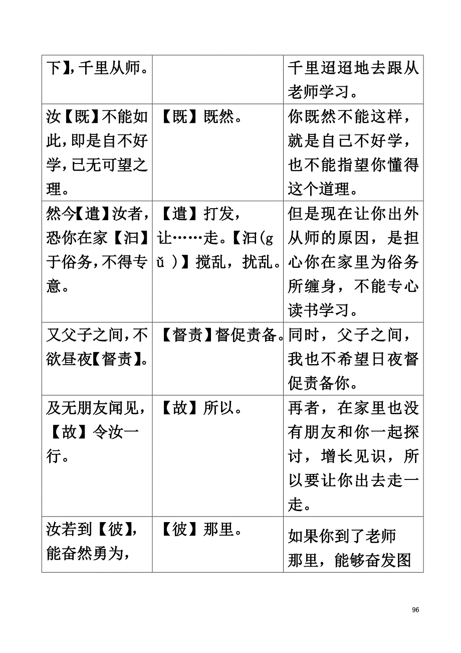 八年级语文下册课内外文言文趣读精细精炼专题15与长子受之（课外篇）_第4页