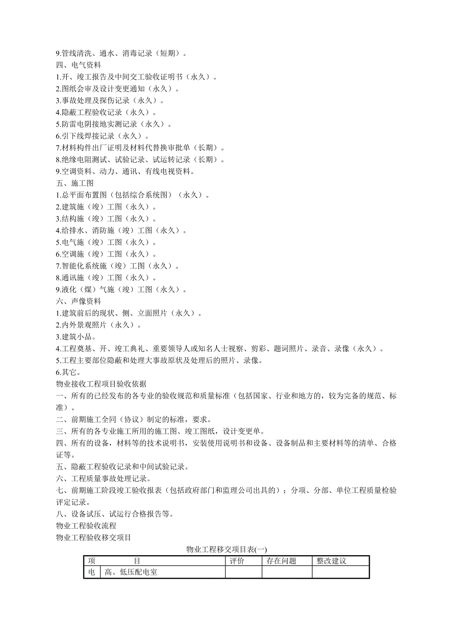 物业公司接管验收手册_第3页