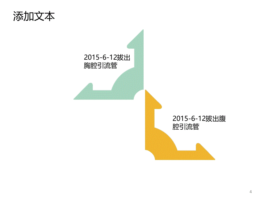 护理安全分析会课件_第4页