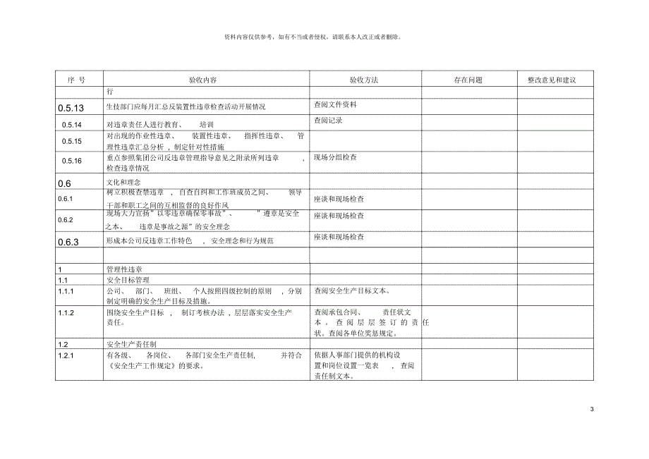 反违章管理工作检查表_第5页