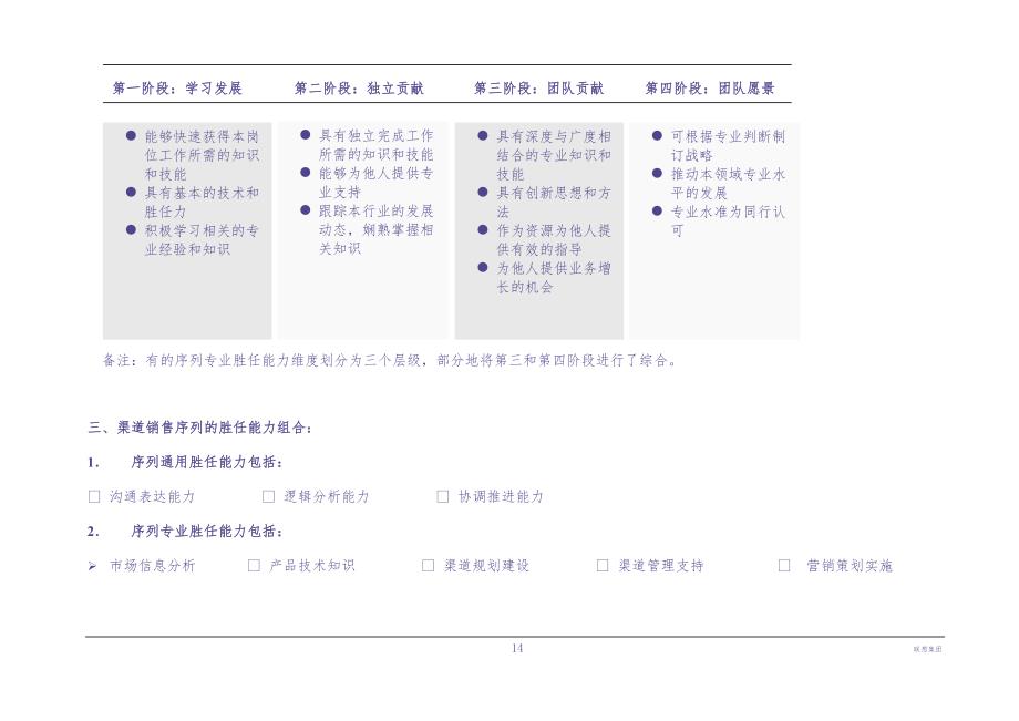 渠道销售系列核心能力胜任模型（天选打工人）.docx_第3页