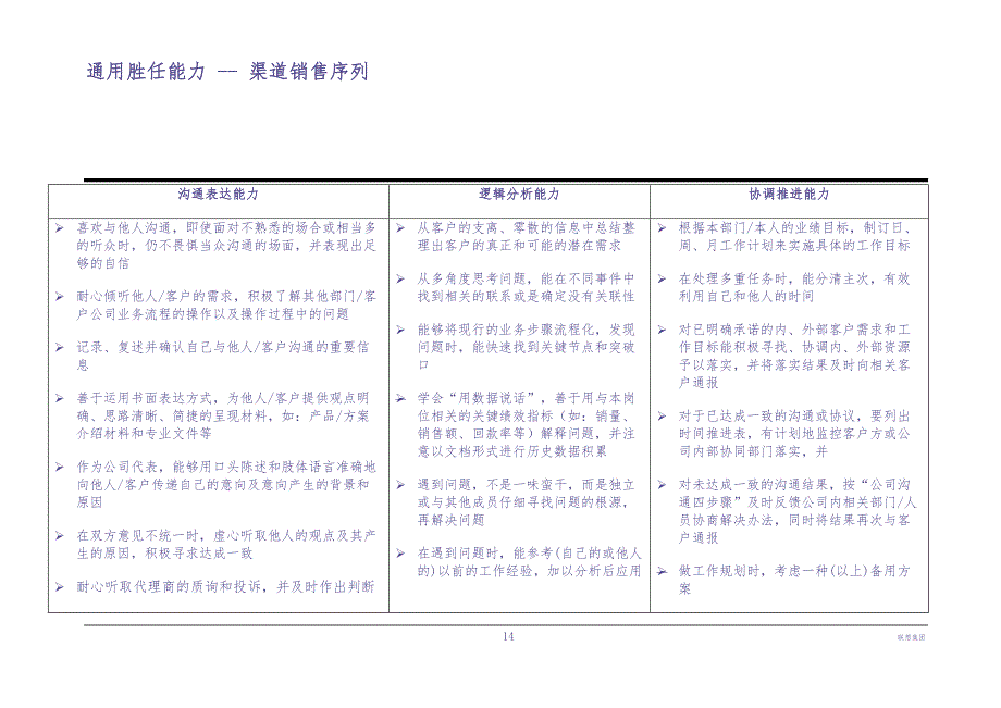 渠道销售系列核心能力胜任模型（天选打工人）.docx_第4页