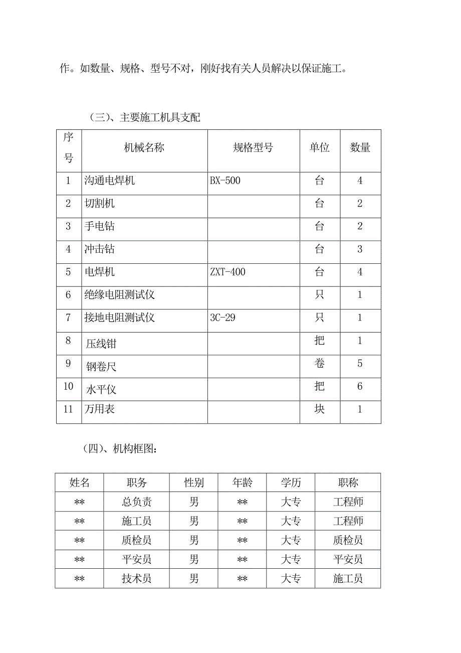 西安某商住楼电气施工组织设计_第4页