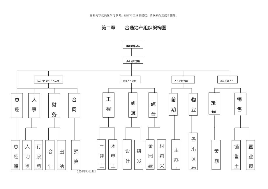 房地产项目全程开发流程模板_第4页