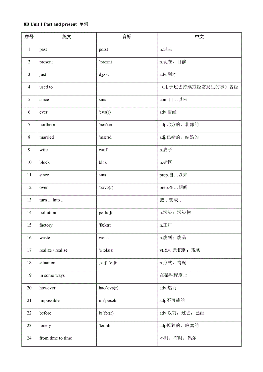 新版译林牛津英语B单词表优质资料_第2页