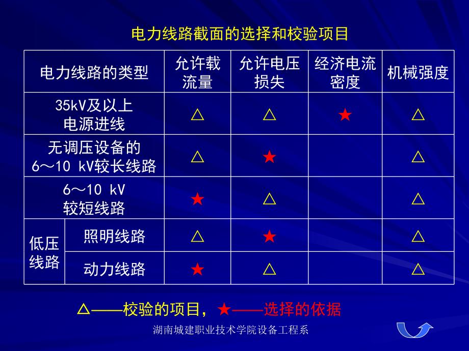 第5章导线和电缆截面的选择_第3页