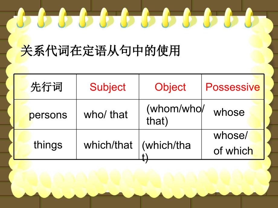 Module1Unit2Grammar定语从句_第4页