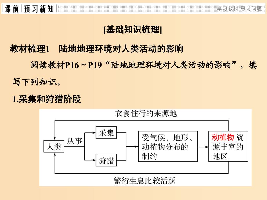 2018-2019版高中地理 第一章 区域地理环境和人类活动 第二节 区域地理环境对人类活动的影响课件 中图版必修3.ppt_第3页