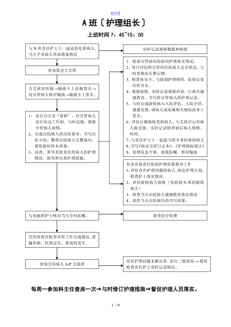 护士各班岗位职责工作流程_第1页