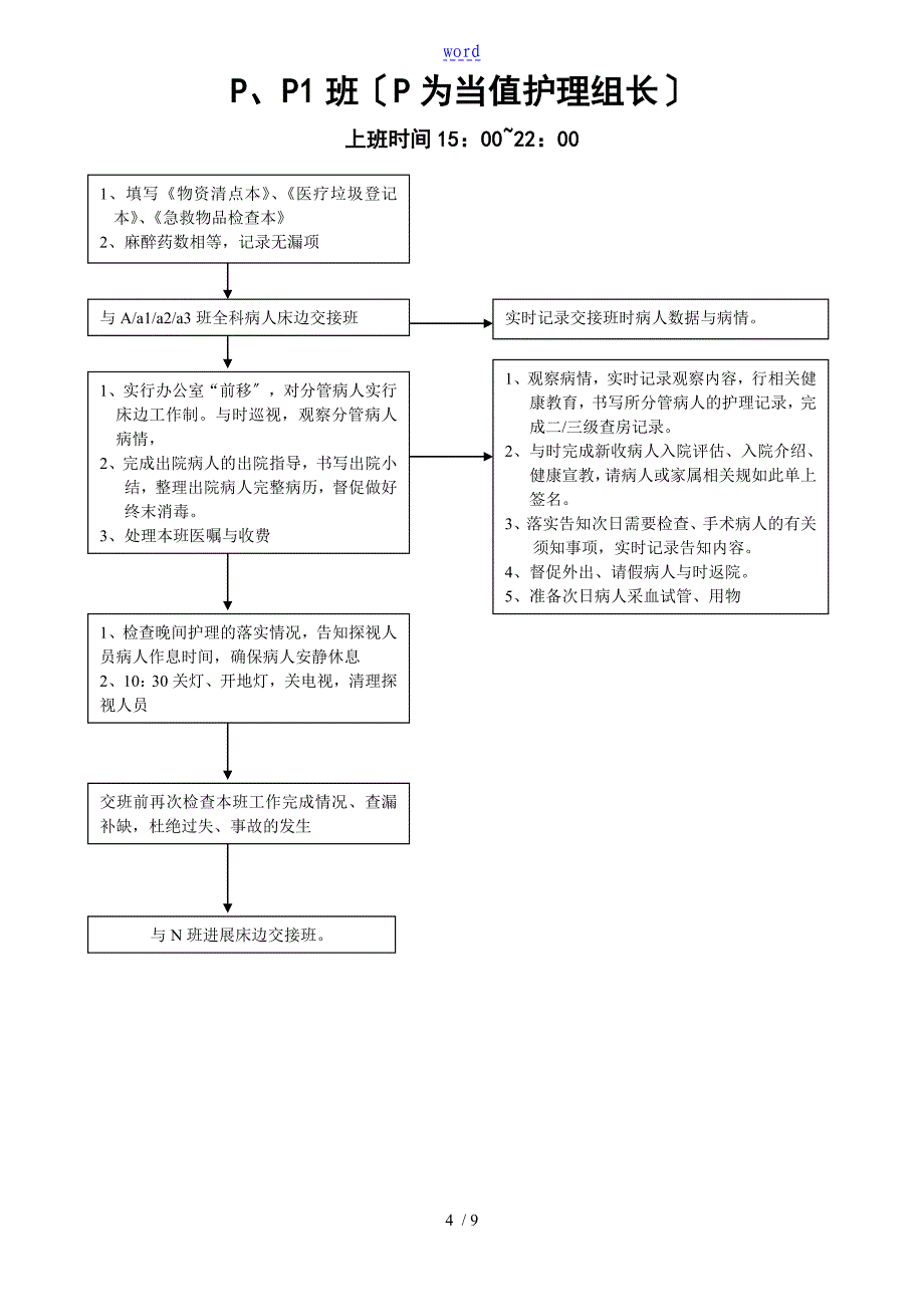 护士各班岗位职责工作流程_第4页