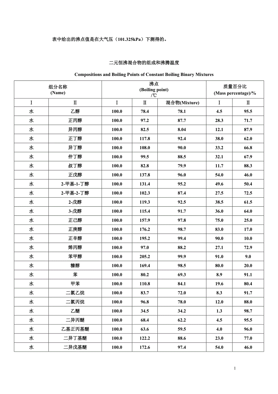 二元恒沸混合物的组成和沸腾温度.doc_第1页