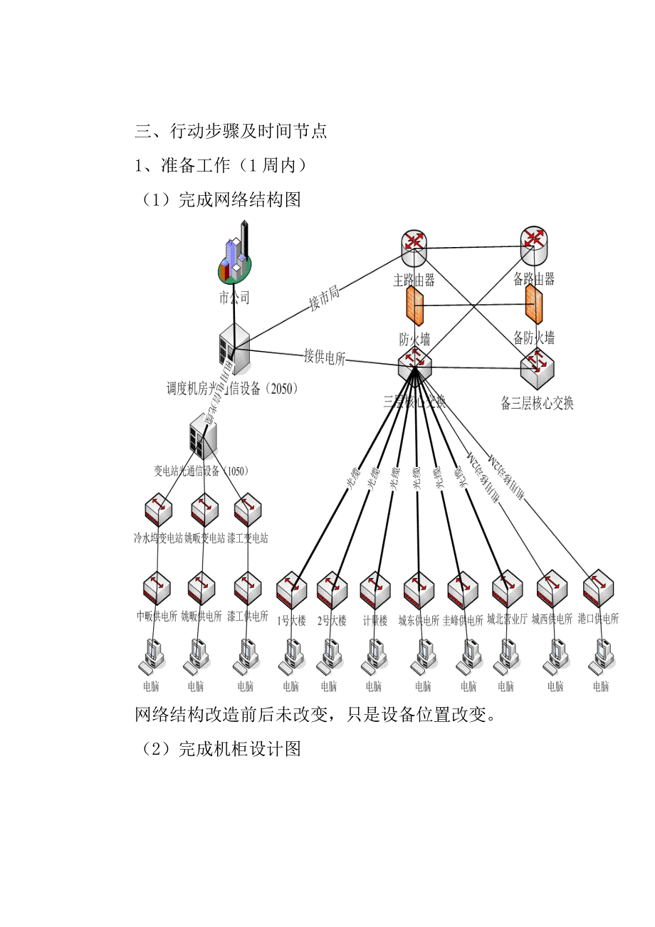 机房改造方案(老通机房改造)_第2页