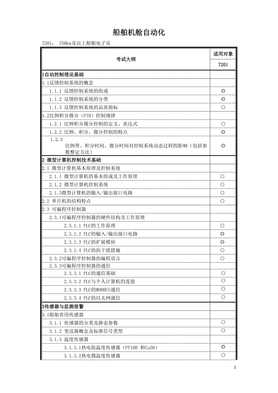 船舶机舱自动化_第1页