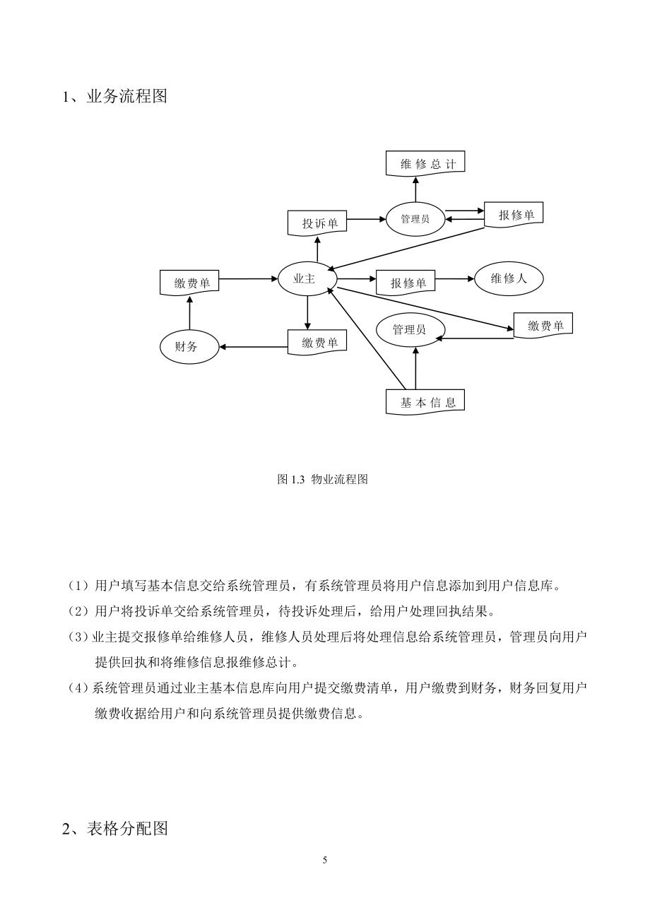 管理信息系统课程设计-吉林市馨园小区物业管理信息系统的分析设计.doc_第5页