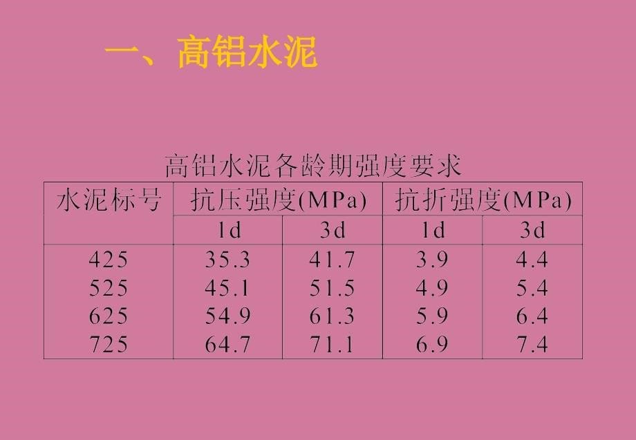 特种水泥没有幻灯片标题ppt课件_第5页