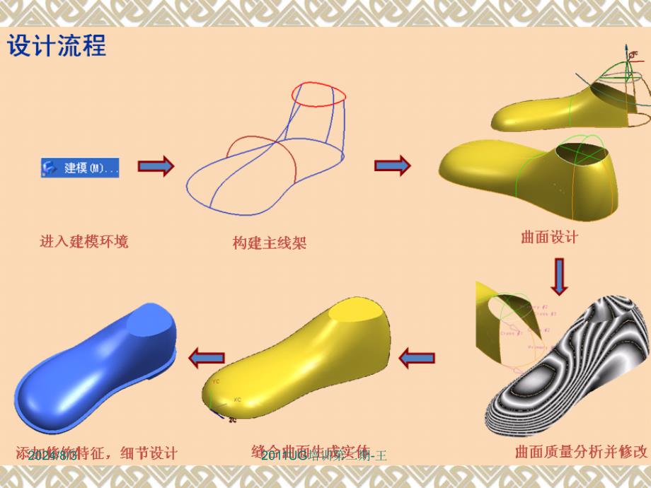 UGnx7皮鞋模型制图步骤课件_第2页