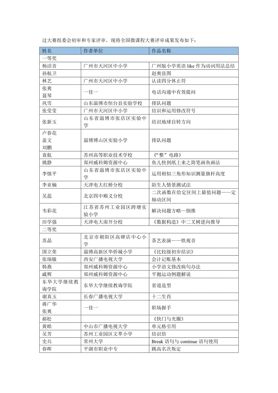 2021年全国微课竞赛结果.doc_第1页