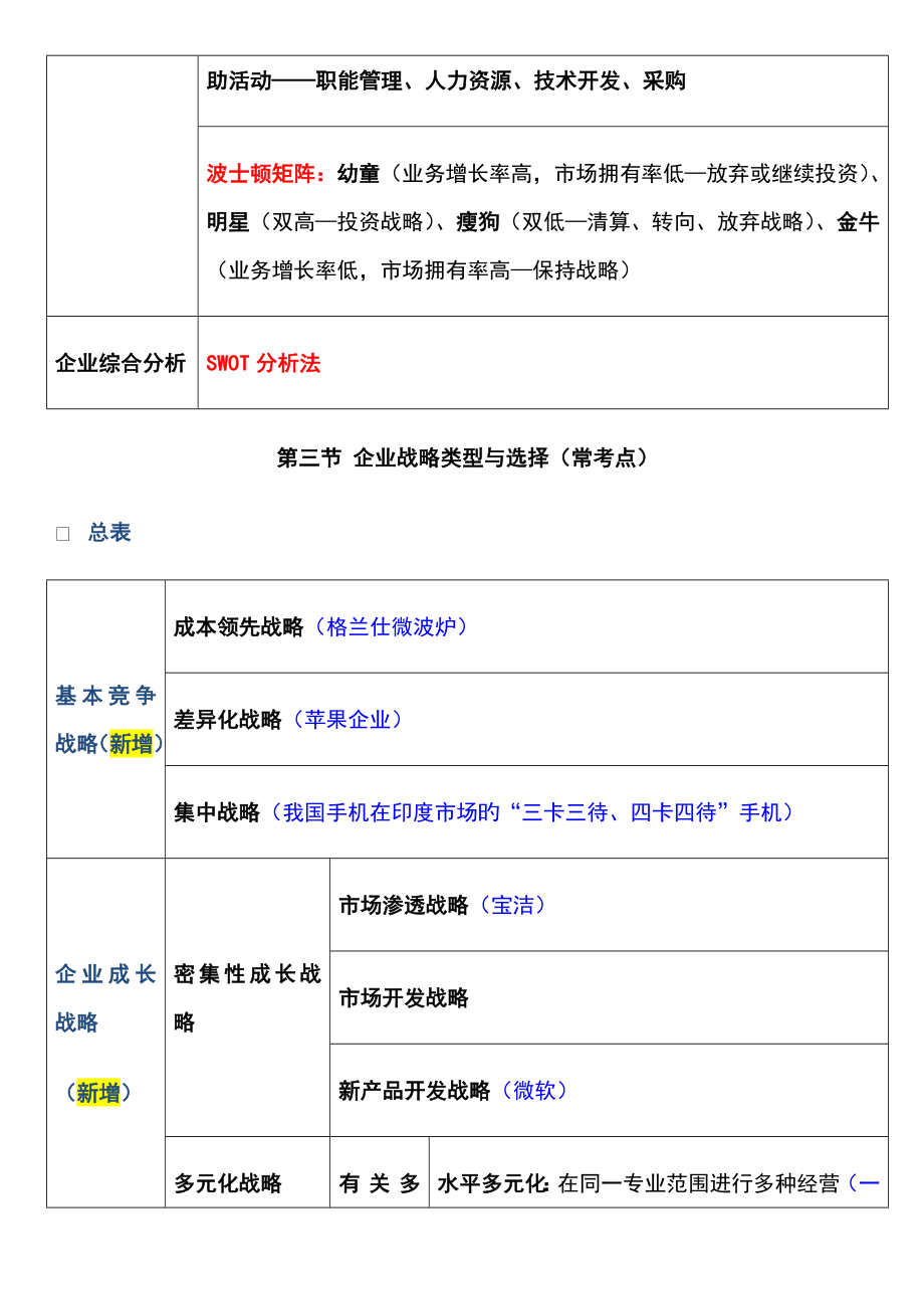 2023年工商管理考点汇总_第4页