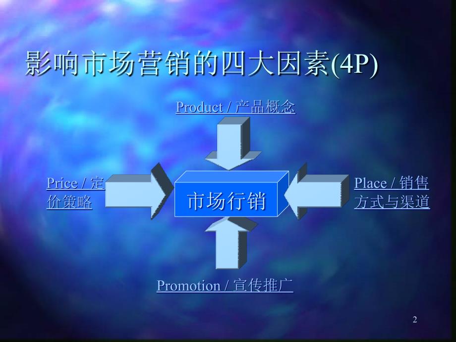 营销与广告策划概略214421774_第2页