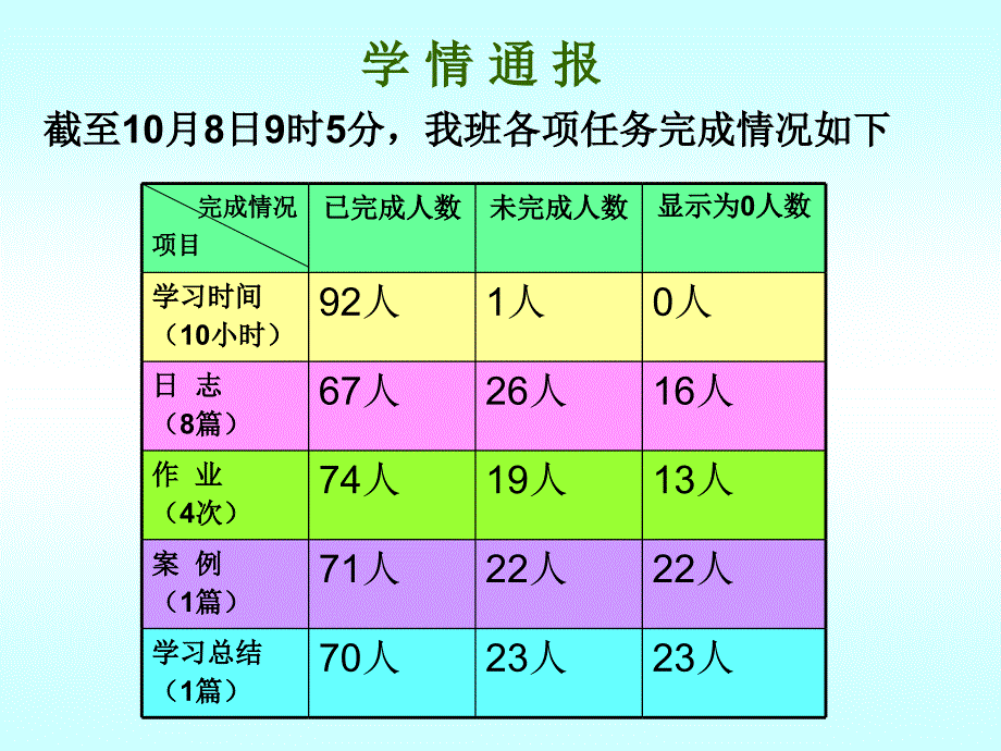 石家庄藁城市初中语文二班第六期班级简报_第3页