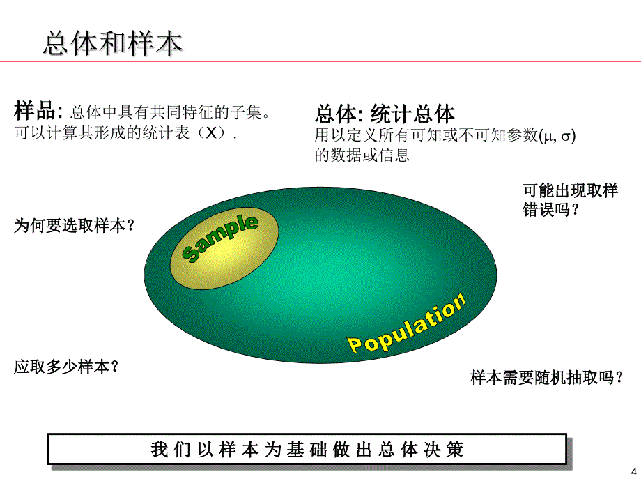 03HypothesisTesting_第4页