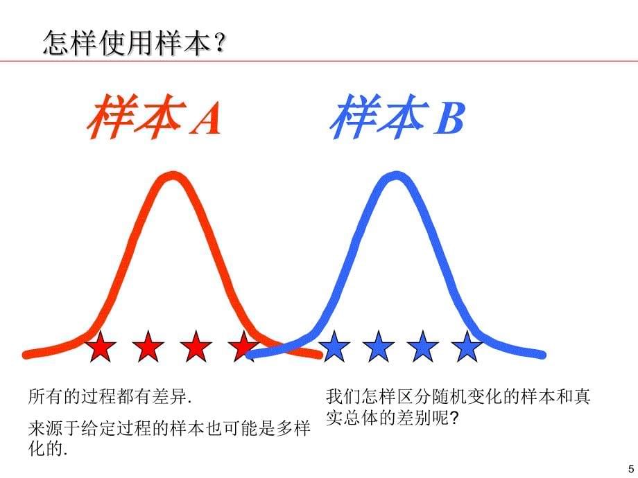 03HypothesisTesting_第5页