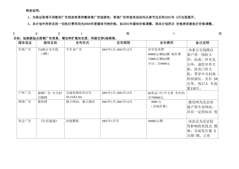 新起点AB座广告推广媒体实施计划草案_第3页